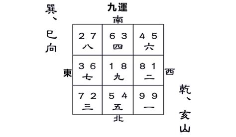 坐已向亥|九運巽山乾向／巳山亥向宅運盤風水詳解